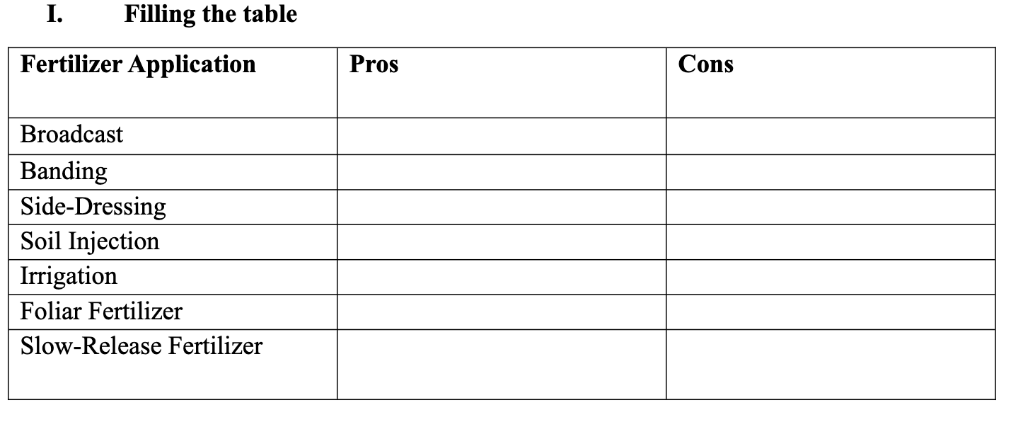 <p>Fill in the table</p>