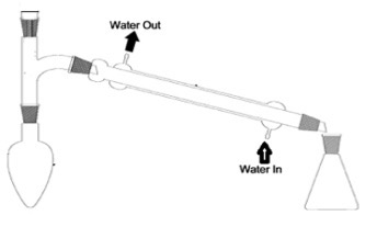 <ul><li><p>forming aldehyde:</p><ul><li><p>h2so4/k2cr2o7</p></li><li><p>heat AND distillation</p></li><li><p>organic product is …..</p></li><li><p>equation is ….</p></li></ul></li></ul><p></p><ul><li><p>forming carboxylic acid</p><ul><li><p>h2so4/k2cr2o7</p></li><li><p>heat under reflux</p></li><li><p>organic product is ….</p></li><li><p>equation is ….</p></li></ul></li></ul><p></p><ul><li><p>distillation set up:</p><ul><li><p>diagram of apparatus with condenser</p></li><li><p>condenser had water flow</p></li><li><p>collection of organic product</p></li><li><p>product separated to prevent further oxidation </p></li></ul></li></ul><p></p>