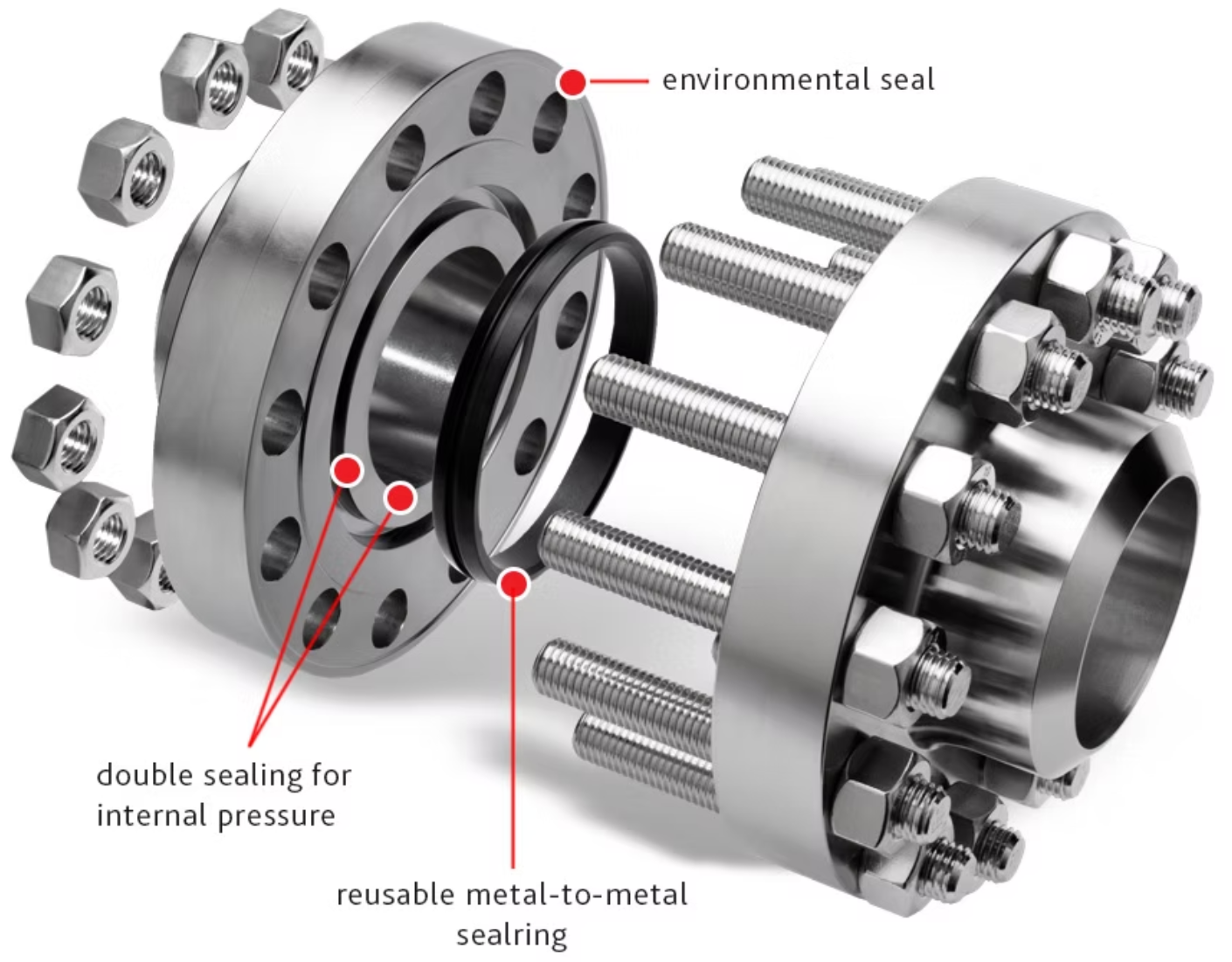 <p>flange assembly</p>