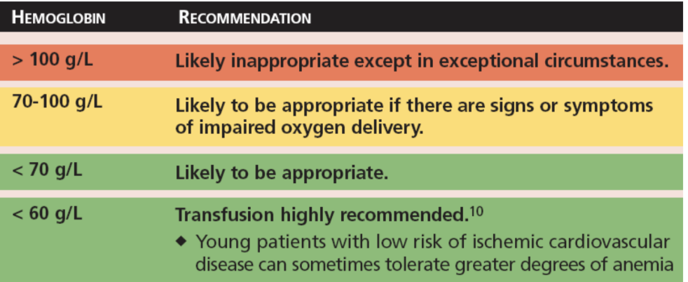 <ul><li><p>monitor oxygenation </p></li><li><p>monitor hemoglobin value </p></li></ul><p></p>