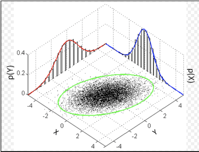 <p>looks normal in 2d when you have nice ellipses</p>