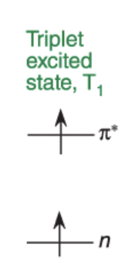 <p>spin flip occurs (slower)</p>