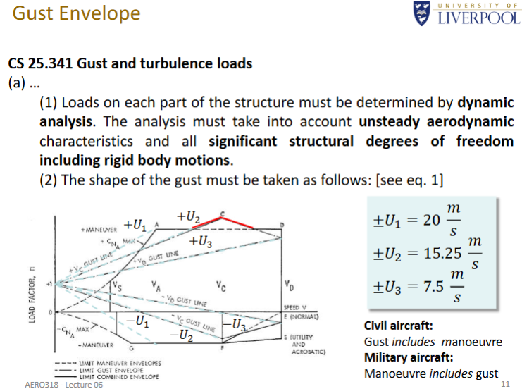 <ul><li><p>linear variation of load factor with speed</p></li><li><p>systematic positive and negative gust lines</p></li><li><p>passes n=1 at low speed</p></li><li><p>dependent on gust intensity </p></li><li><p>influence of aircraft properties </p></li><li><p>critical high speeds </p></li><li><p>intercepts maneuver envelope </p></li></ul><p></p>