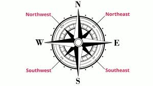 <p>Direction</p>