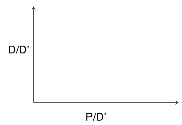 <p>What type of plot is this? What is plotted on it?</p>