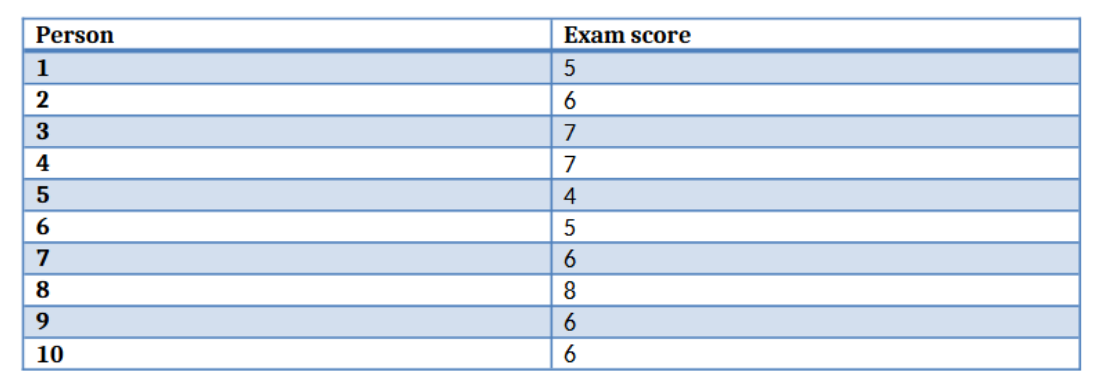 <p>Example of median (even)</p>