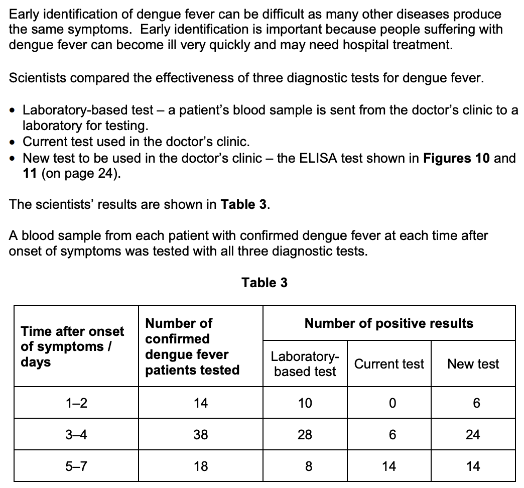 <p>the scientists recommend that the new test is used for the identification of dengue fever in all countries around the world.</p><p>discuss this recommendation - use all the information given (3)</p>