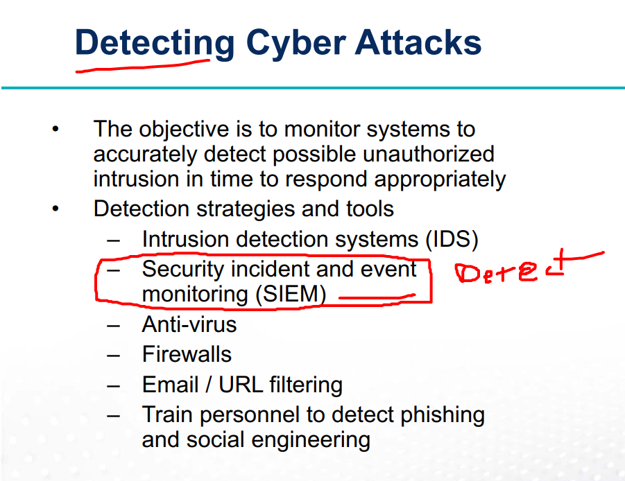 <p>B. Security incident and event monitoring (SIEM) </p>