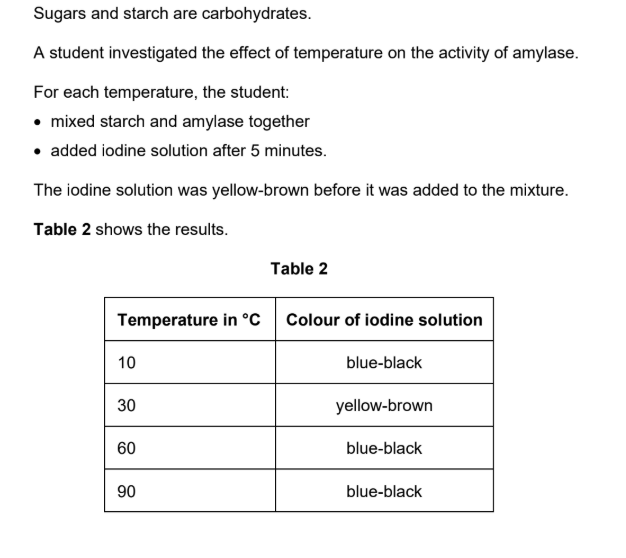 <p>Explain the results at 30 °C and at 90 °C.</p>