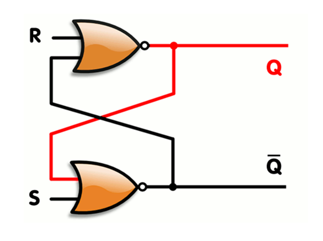 <p>Set-reset latch</p>