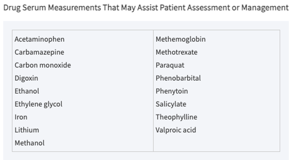 <p>Guide clinical management for specific agents</p><ul><li><p><mark data-color="yellow" style="background-color: yellow; color: inherit;">APAP</mark></p></li><li><p>Alcohols</p></li><li><p>Anti-convulsants</p></li><li><p>Barbiturates</p></li><li><p>Digoxin</p></li><li><p>Heavy metals</p></li><li><p>Iron and lithium</p></li><li><p>Salicylates</p></li></ul><p>Antidote Trial</p><ul><li><p>Resolution of altered mental status/abnormal vitals within minutes of IV antidote is virtually diagnostic (dextrose, naloxone, flumazenil)</p></li></ul><p></p><p></p>
