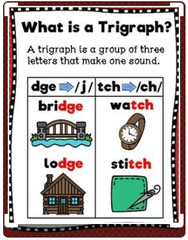 <p>three-letter combinations that create one phoneme </p><p>ex. -tch, -dge</p>