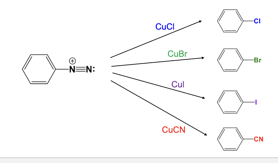 <ul><li><p>The diazonium group is replaced with a Iodine atom</p></li></ul><p></p>