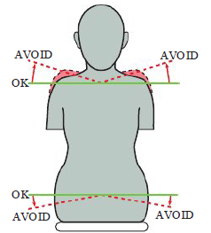<ul><li><p>Shoulder in horizontal line</p></li><li><p>Weight evenly balanced when seated</p></li></ul><p><span style="color: rgb(255, 0, 0);"><strong>Avoid</strong></span></p><ul><li><p>Lifting shoulders up towards ears</p></li><li><p>Shoulders hunched forward</p></li><li><p>Sitting with weight on one hip</p></li></ul><p></p>