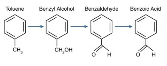 <p>• From methylbenzene (toluene) to benzenecarboxylic acid</p><p>(Benzoic acid):</p><p>-The P450 enzyme CYP2E1 is the most active in oxidizing toluene</p><p>to forming benzyl alcohol. Other P450 enzymes, CYP2B6,</p><p>CYP2C8, CYP1A2, and CYP1A1, also contribute to the benzyl</p><p>alcohol formation.</p><p>- From alcohol to aldehyde and then to carboxylic acid, by ADH</p><p>and ALDH enzymes</p>