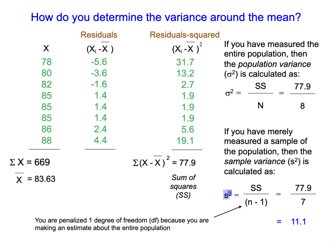 <p>(<strong>σ²)</strong> = SS/ n (if you measure the ENTIRE population)</p><p>σ² = Population Variance</p><p>SS = Sum of Squares </p><p>n = population</p>