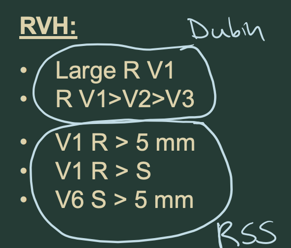 <p>RVH</p>