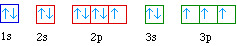 <p>What element is represented by this orbital diagram?</p>
