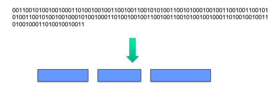 <p>Structure the raw L1 bit stream into delimited units (frames) so error correction and flow control can be applied per frame.</p>