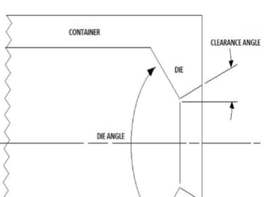 <p>to reduce friction and damage to the extruded figure</p>