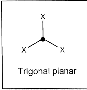 <p>trigonal planar </p>