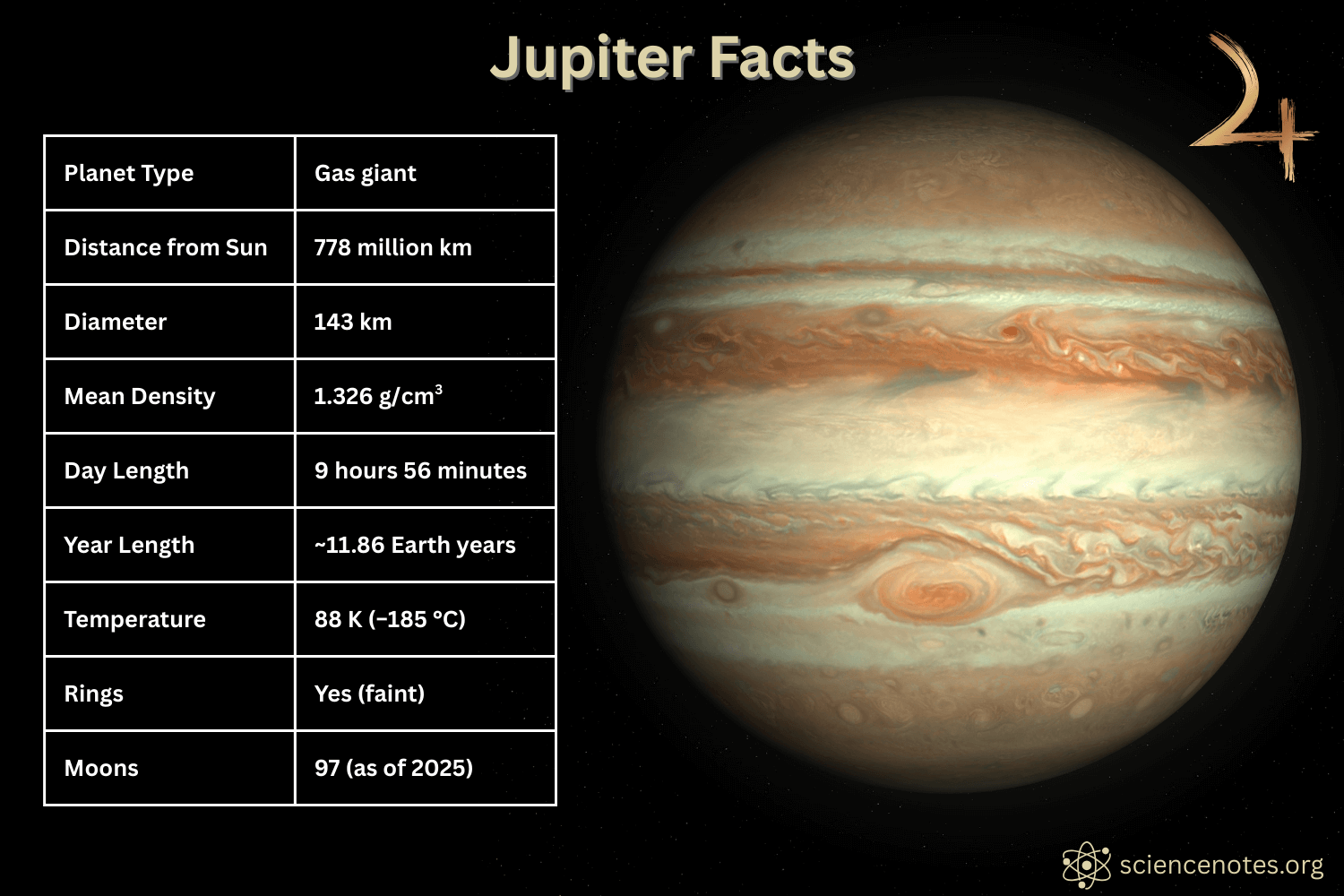 <p>Jupiter (n) /ˈdʒuːpɪtə/</p>