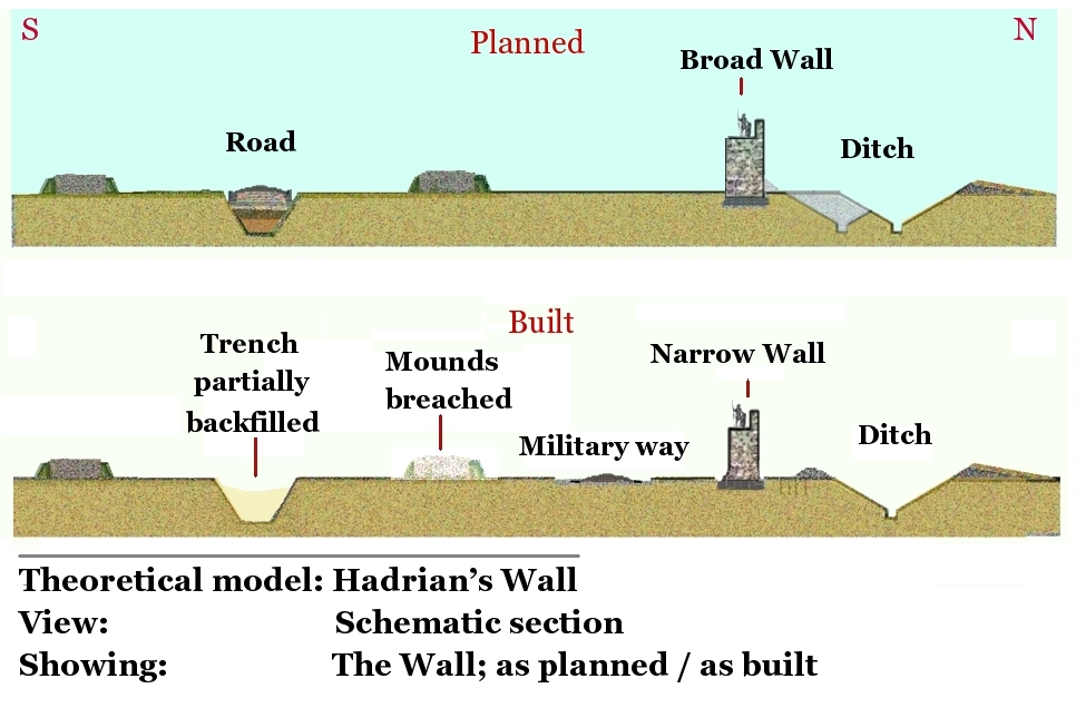 <p>120-128, wieże co 500m, 80 kaszteli milowych, fort South Shields na wylocie</p>