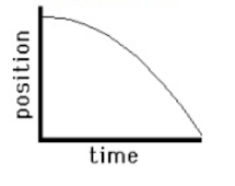 <p>What is happening in this graph?</p>