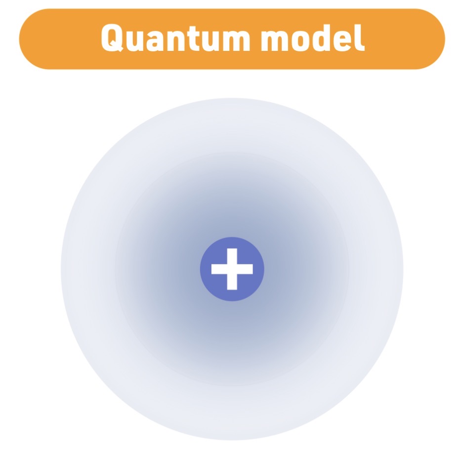 <p><span><span>Schrödinger</span></span></p><p>Quantum model</p>