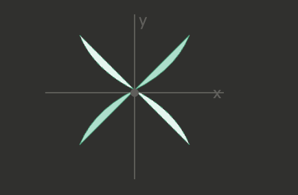<p>What orbital is this?</p>