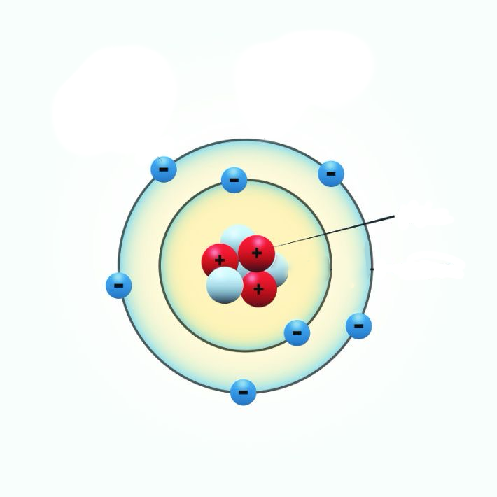 <p>What is the name of the particles in the nucleus that have a positive charge (the red spheres with the plus sign)?</p>