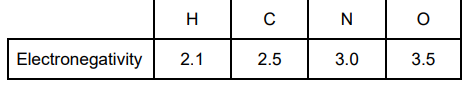 <p>Use the values in the table to explain how the strongest type of intermolecular force arises between two molecules of ammonia. (3) </p>