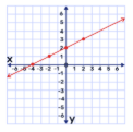 <p>What type of graph is this?</p>