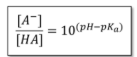 <p>Ratio of ____________ </p>