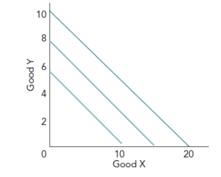 <p>Change in Income (Budget Line)</p>