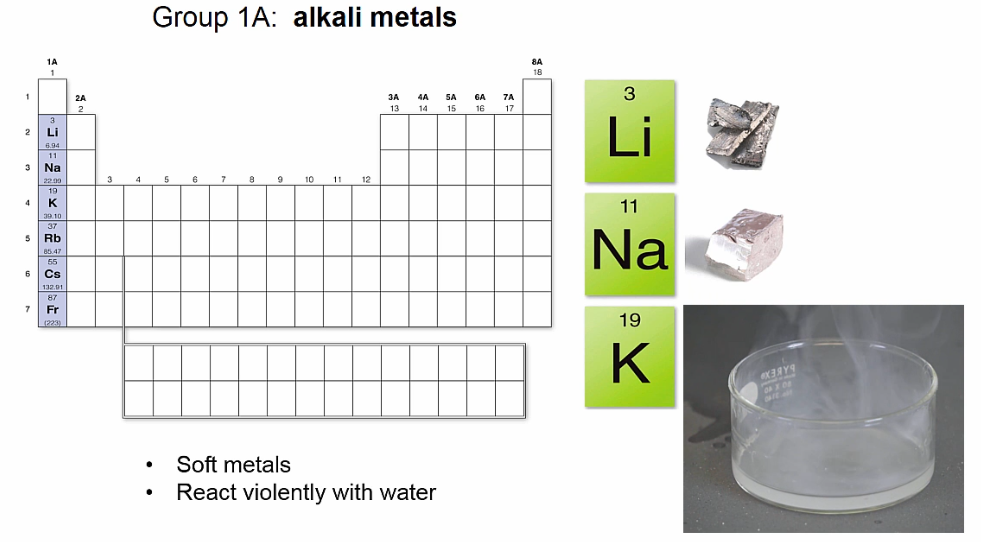 <p>Alkali Metals</p>