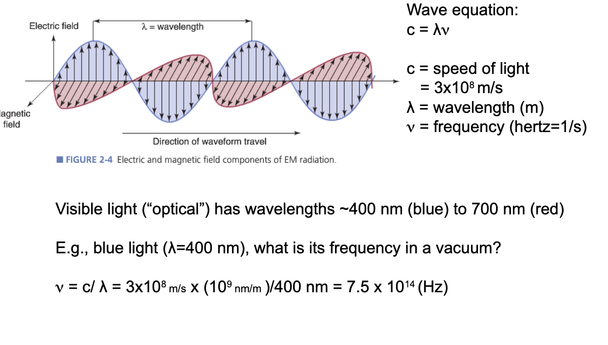 <p>visible light has wavelengths ~400 nm (blue) to 700 nm (red)</p><p>v=c/y=3×10<sup>8</sup>m/s x (10<sup>9</sup> nm/m)/400nm=7.5×10<sup>14</sup>(Hz)</p>