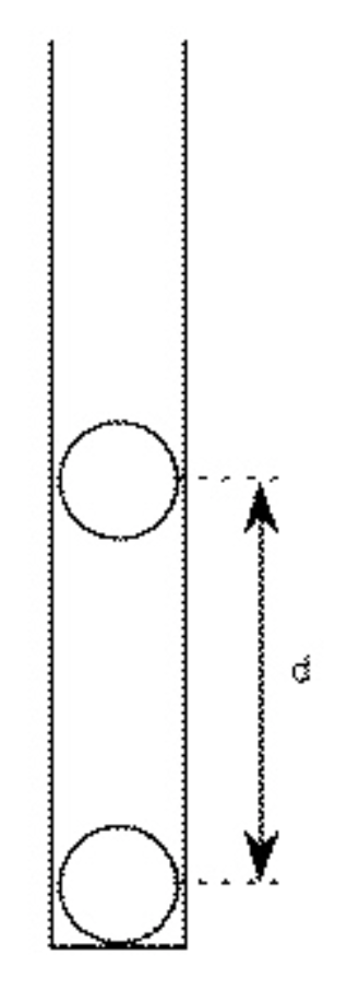 <p><span>One charged plastic ball is vertically above another in a test tube as shown in the figure&nbsp;above.&nbsp;The balls are in equilibrium a distance </span><em>d</em><span> apart.&nbsp;If the charge on each ball is doubled, the distance between the balls in the test tube would become&nbsp; &nbsp; &nbsp; ? &nbsp; &nbsp;&nbsp;.</span></p>