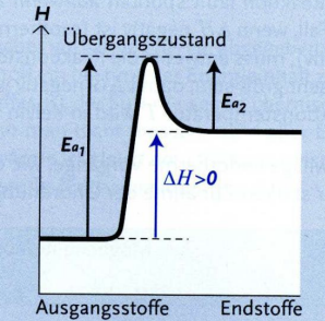 <p>Erkläre diese Grafik</p>