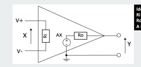 <p>ideal op amp</p>