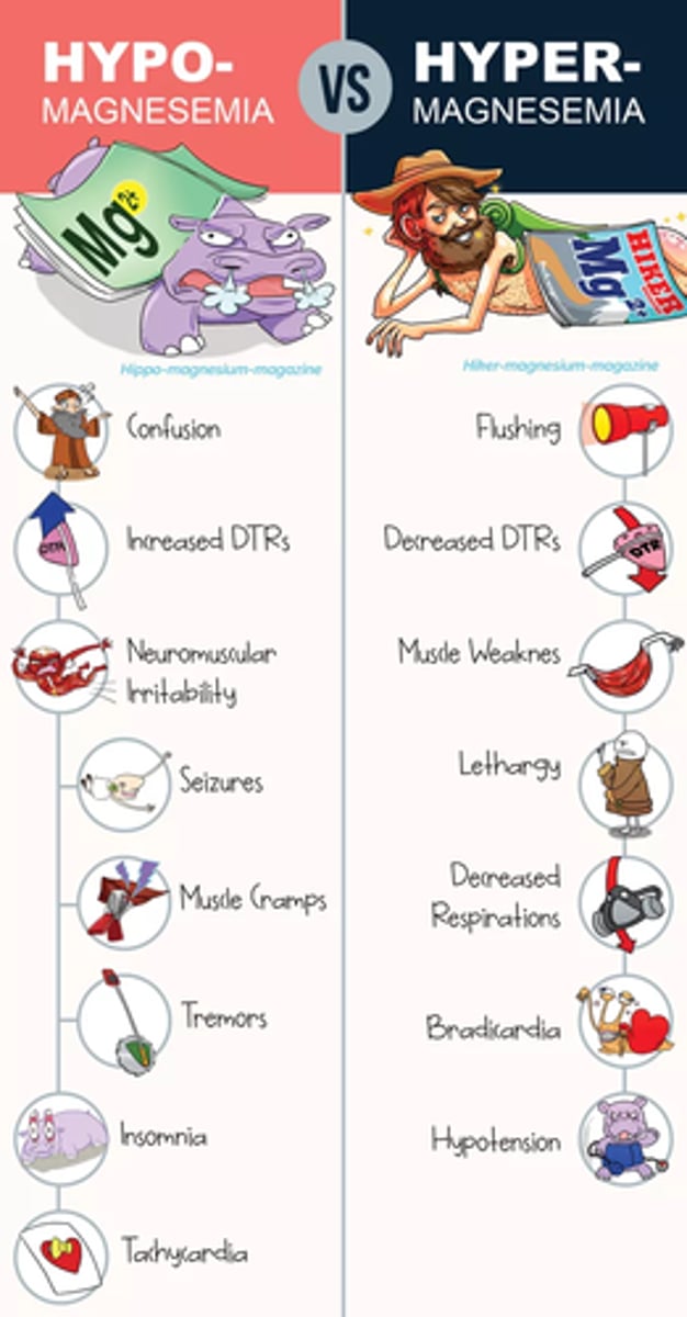 <p>C) Lethargy, weakness, nausea, vomiting, decreased neuromuscular function, cardiac arrhythmias, decreased reflexes, respiratory depression</p>