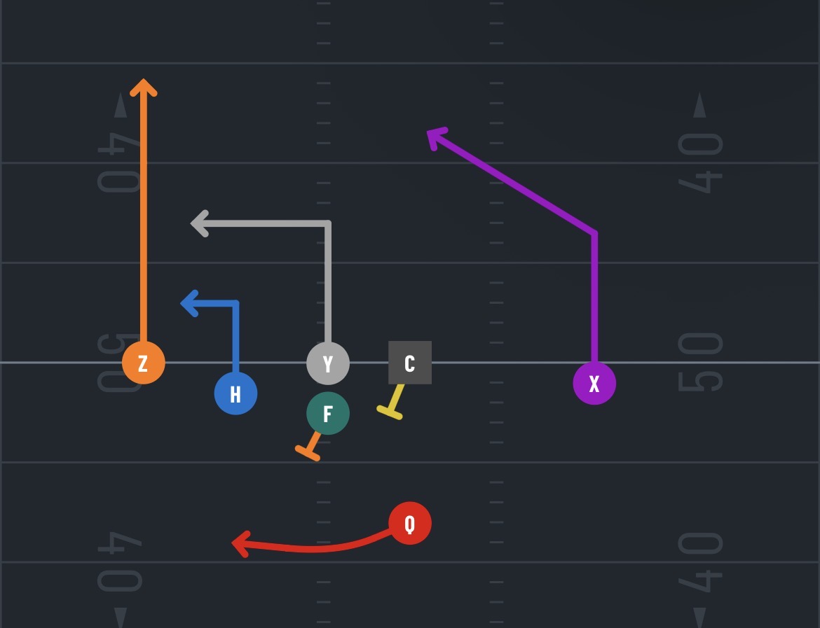 <p>What’s the play?</p>