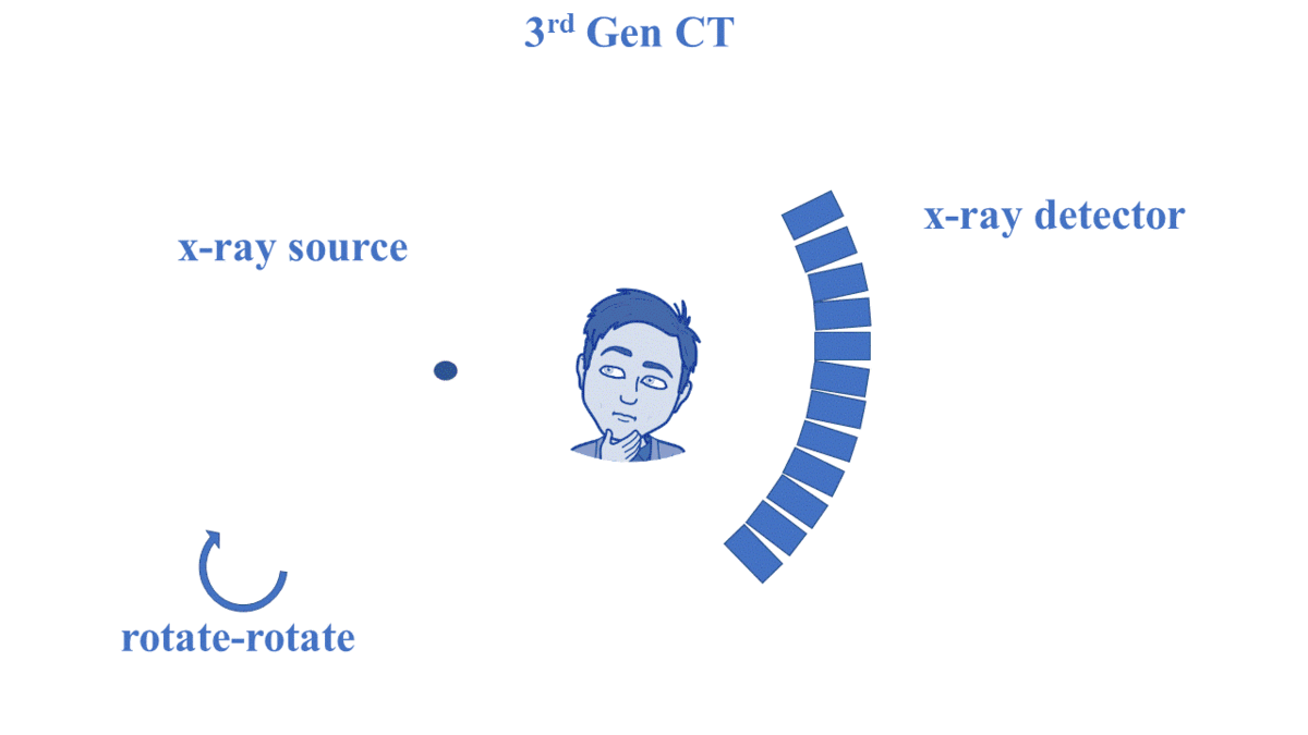 <p>3rd Generation </p>