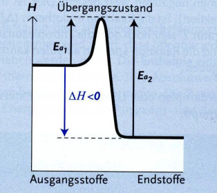 <p>Erkläre diese Grafik</p>