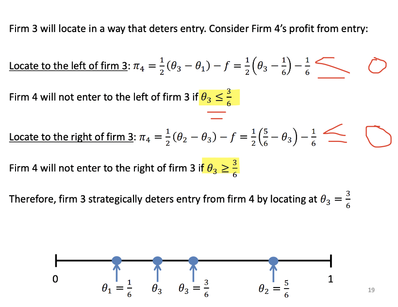 <p>Deter entry from firm 4. Need to see firms 4 incentives to enter the market. Rationally we know firm four will not want to be a peripheral firm as firm 3 didn’t want to.</p><p>&nbsp;</p><p>Solve for a inequality, for both too the left and the right of firm 3 as shown on the slide. With these two inequalities here that need to be satisfied to determine or to deter entry from firm 4, there is only at one point when both are satisfied. ~Firm 3 will pick this location, and the equilibrium of the model.</p><p>&nbsp;</p><p>Compare to hotelling as we relax the assumptions. Spreading out to deter rivals from entering the market</p><p>Haven't said anything about dominance, simply competition. We have seen that the firms will strategically deter other firms from entering the markets, show by competitive agency have been reluctant from intervening in similar markets, UK supermarket</p>