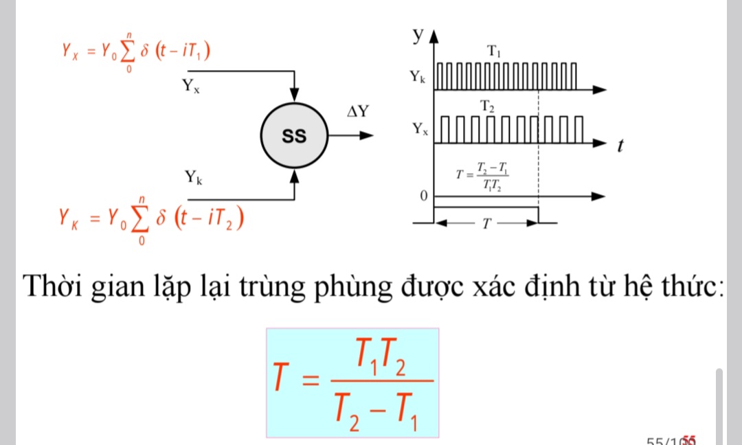 <p>So sánh nhịp của 2 chuỗi xung để tìm điểm khớp nhau (dùng khi cần độ chính xác cực kì cao)</p>