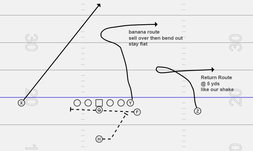 <p>ROUTE CONCEPT</p>