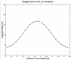 <p>What does the window look like</p>