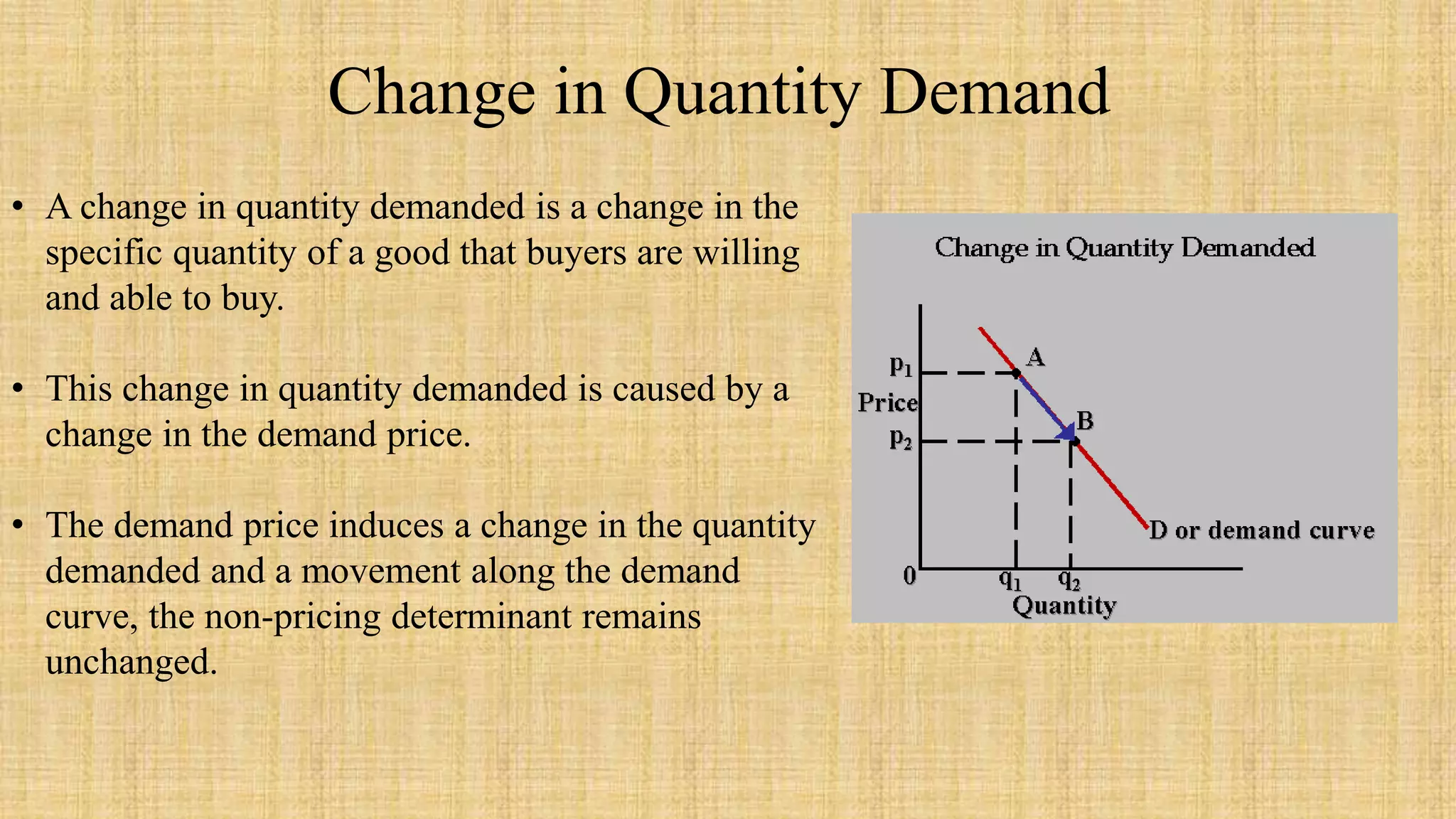 <p>a change in the quantity demanded along a fixed demand curve (or within a fixed demand schedule) as a result of a change in the price of the product</p><ul><li><p>demand</p></li><li><p>price</p></li></ul><p></p>