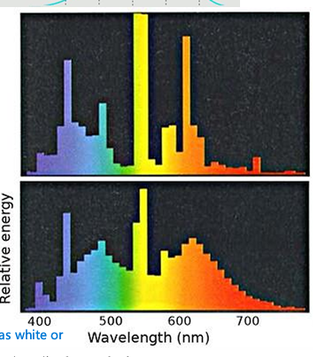 <p><strong>Electroluminescence + photoluminescence - fluorescent tube: </strong>which one of these is a more efficient light source? </p>